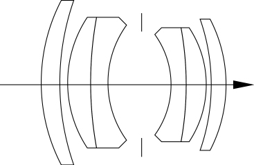 Double Gauss / Planar 光学结构示意