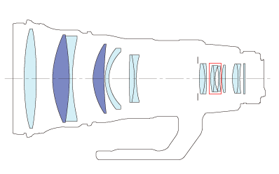 Canon EF 400mm f/2.8L IS II USM 的光学结构图